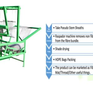 Banana fiber extraction